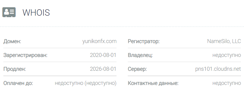 YunikonFX сайт и контакты 