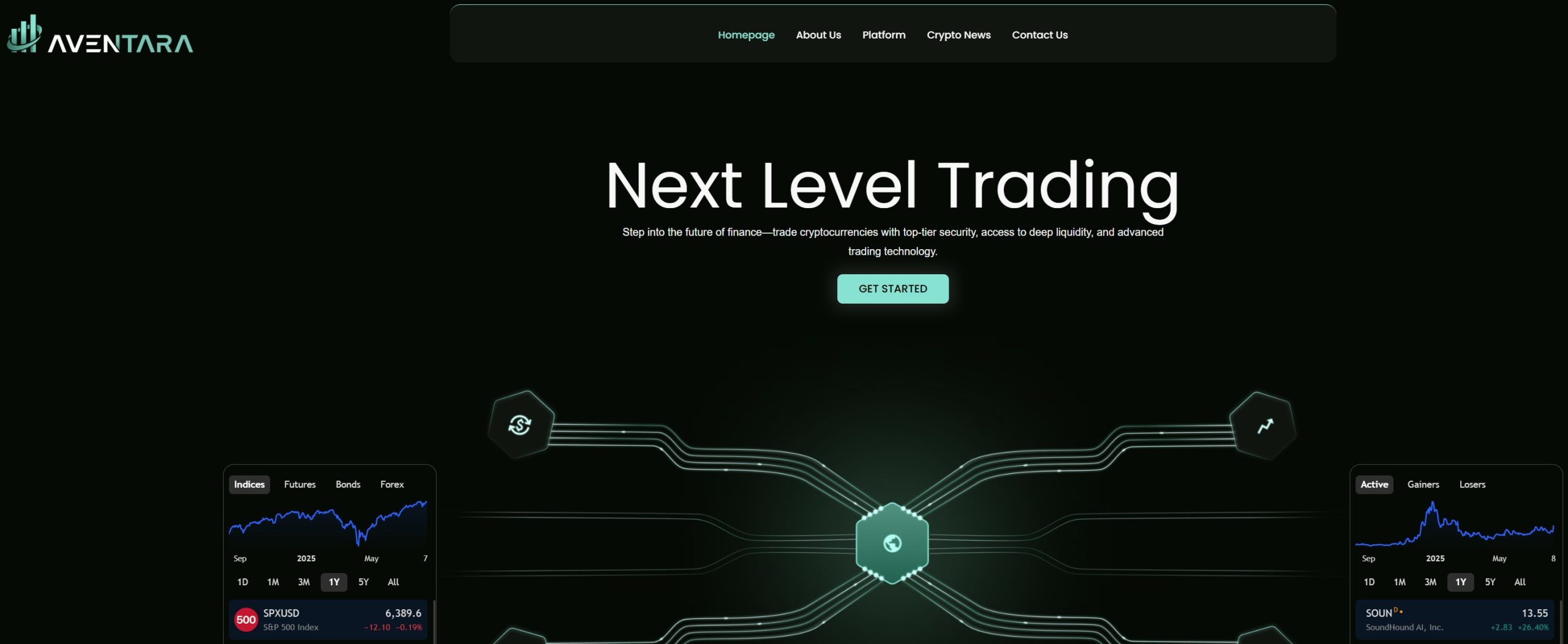 Аферистский брокер Aventara (aventara-limited.com). Отзывы и возврат денег - 1