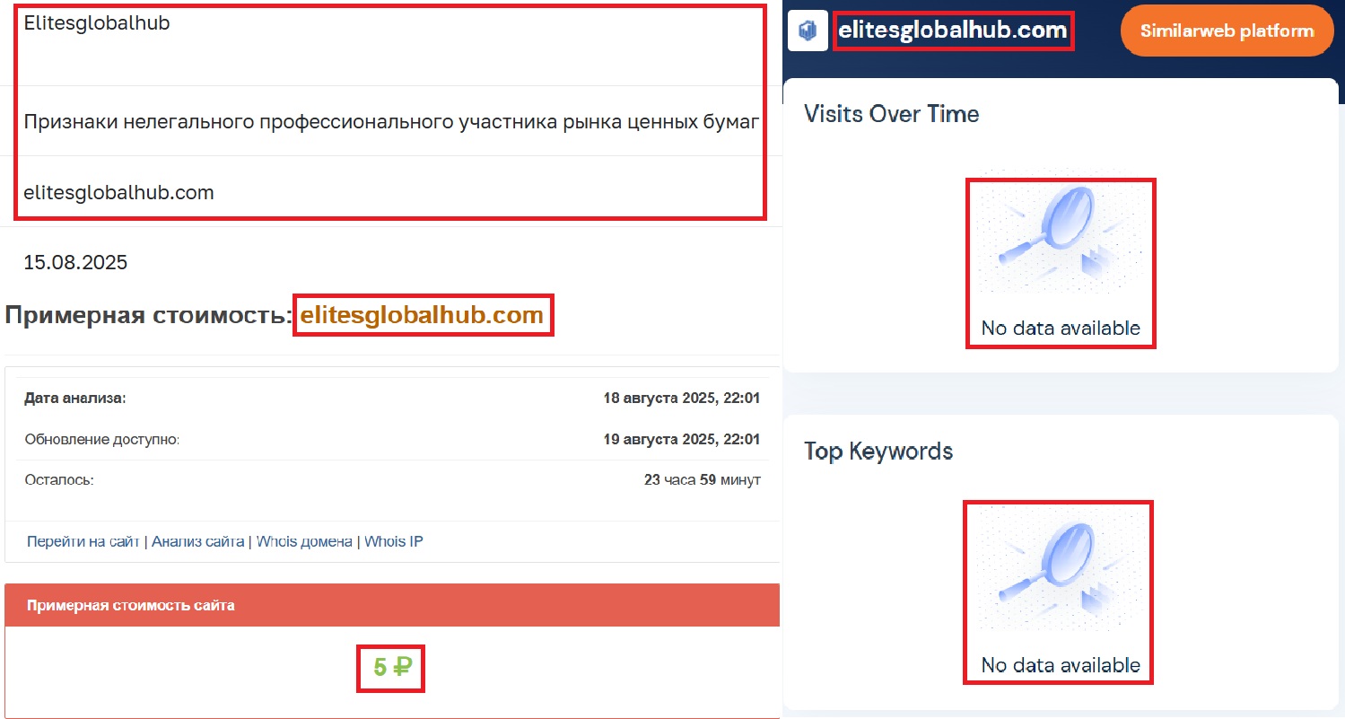 Лжеброкер Elites Global Hub (elitesglobalhub.com). Отзывы и возврат денег - 3
