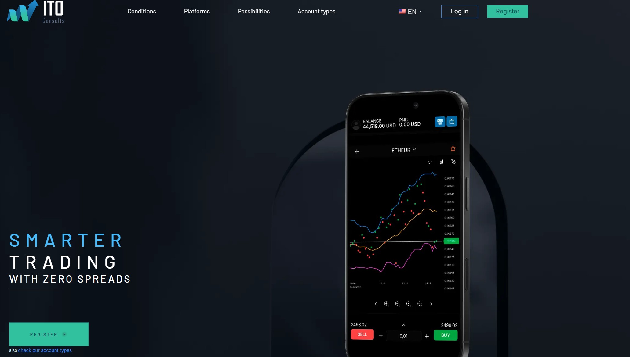 Фальшивый брокер ITO Consults (ito-consults.com). Отзывы и возврат денег - 1