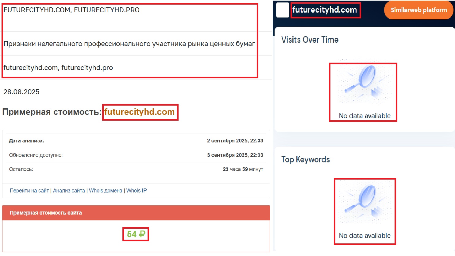Фальшивый брокер Future City HD (futurecityhd.com). Отзывы и возврат денег - 3