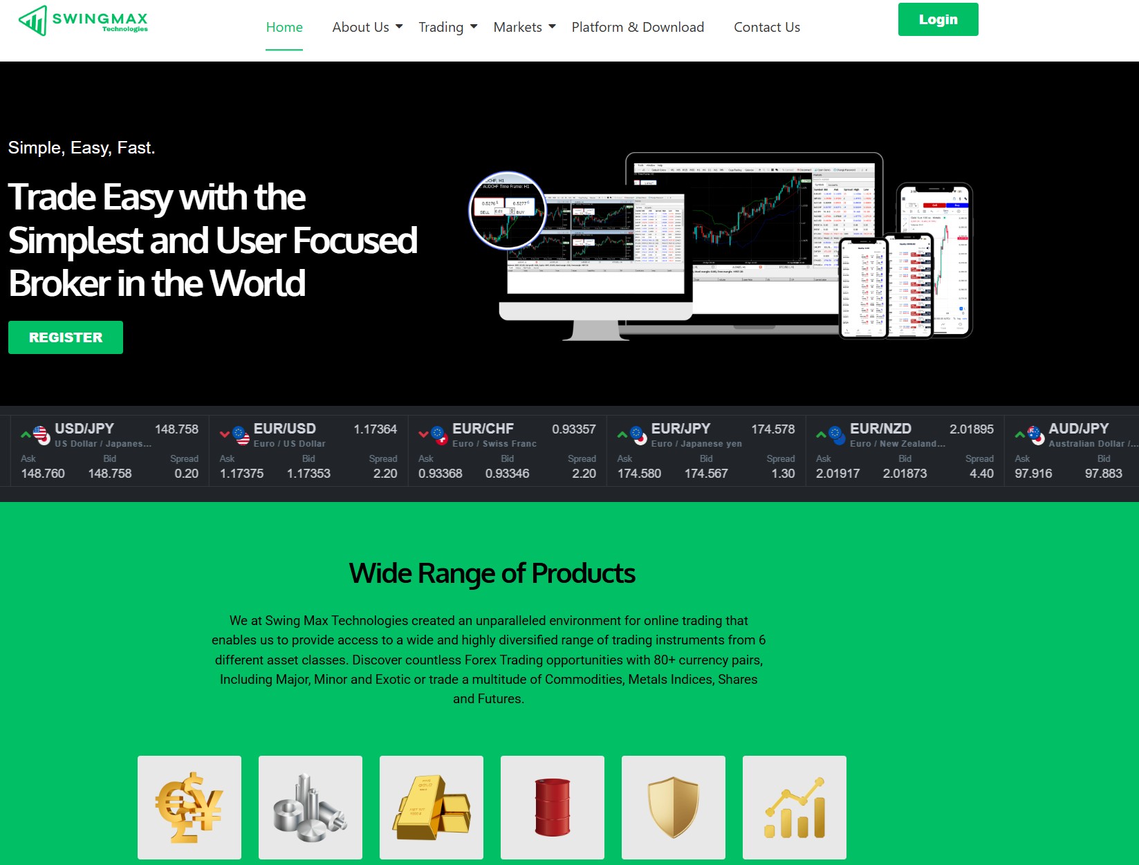 Мошеннический брокер Swing Max Technologies (swingmaxtech.com). Отзывы и возврат денег - 1