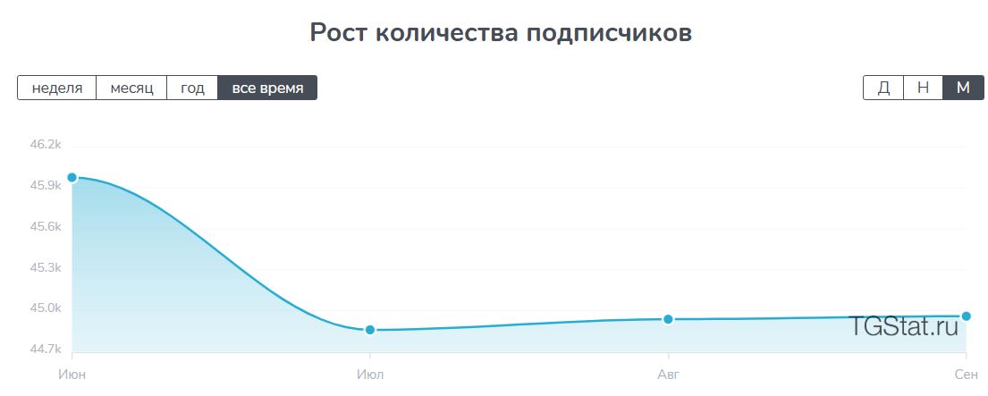 Мошеннический канал по криптоарбитражу 💰АРБИТРАЖ КРИПТЫ — СВЯЗКИ 💹 (@arbitragemx). Отзывы и возврат денег - 2