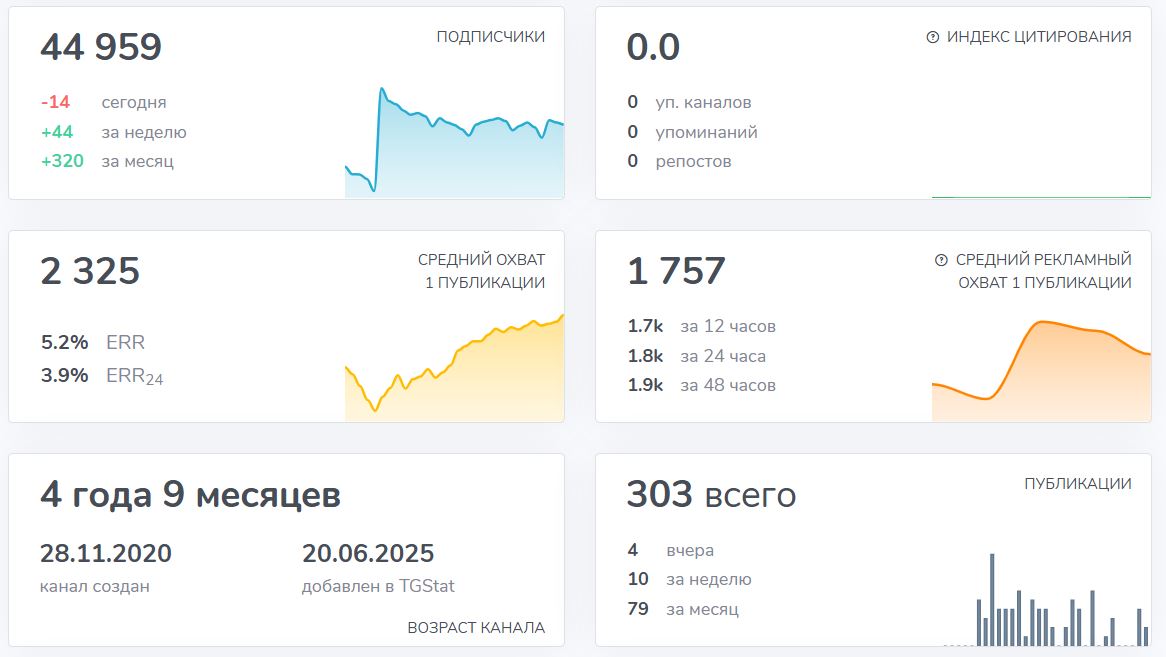 Мошеннический канал по криптоарбитражу 💰АРБИТРАЖ КРИПТЫ — СВЯЗКИ 💹 (@arbitragemx). Отзывы и возврат денег - 3