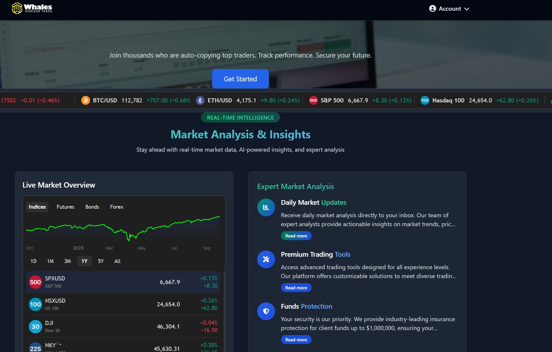 Фальшивый брокер Whales Horizon Trade (whalehorizontrade.com). Отзывы и возврат денег - 1