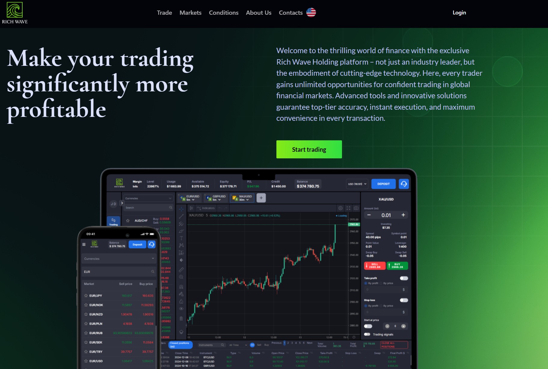 Лжеброкер Rich Wave Holding (richwaveholding.com). Отзывы и возврат денег - 1