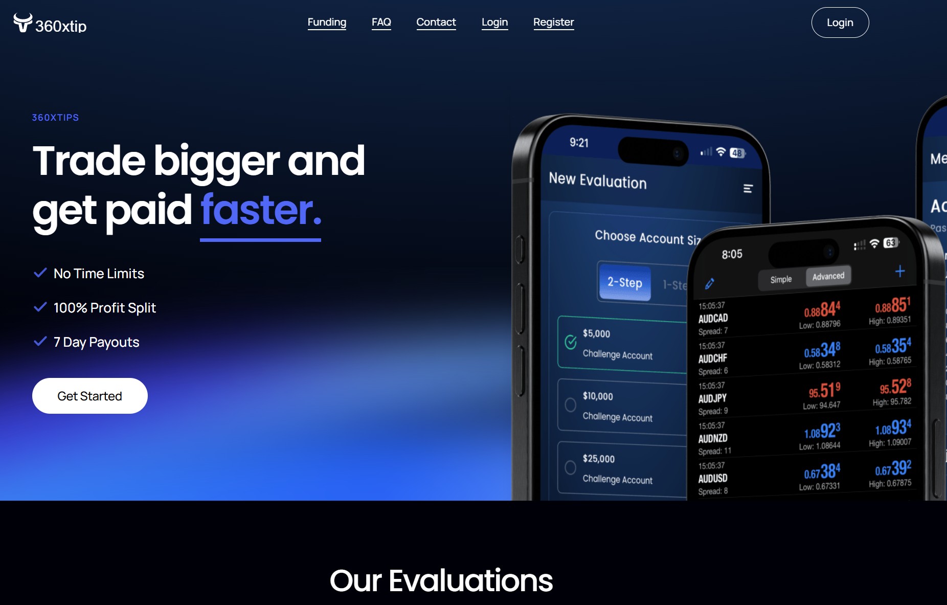 Фальшивый брокер 360xtips (360xtips.online). Отзывы и возврат денег - 1