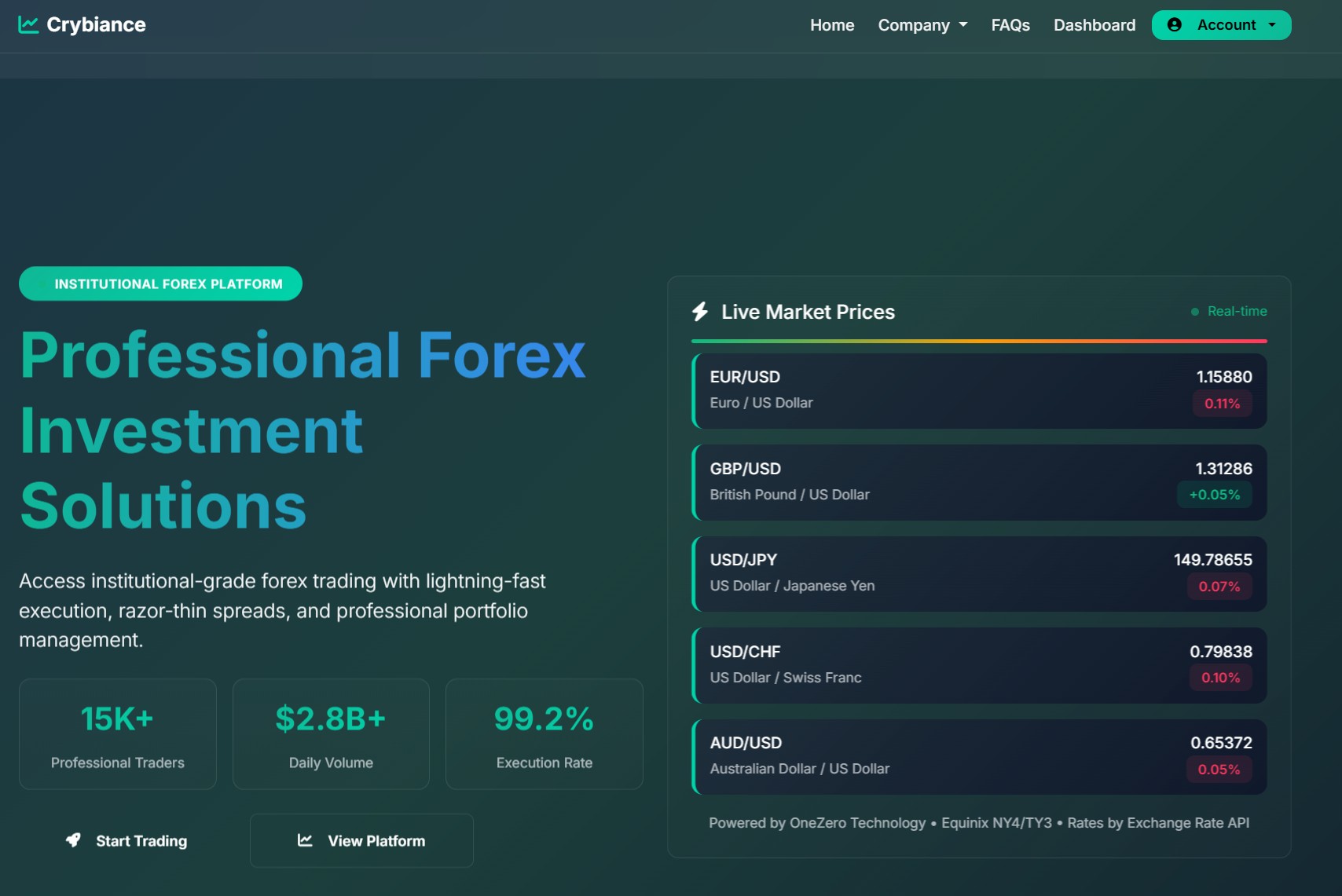 Лжеброкер Crybiance (crybiance.com). Отзывы и возврат денег - 1