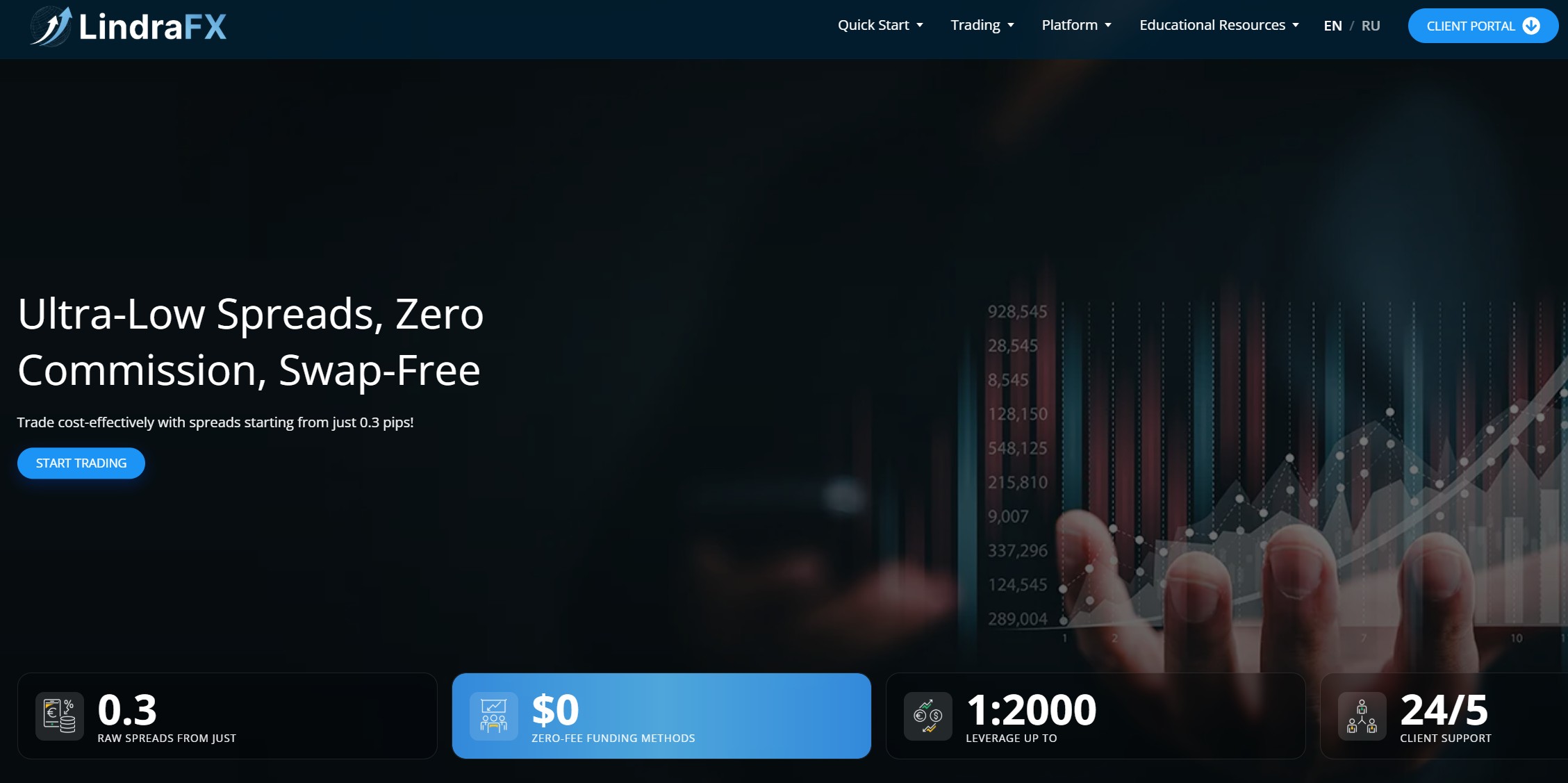 Аферистский брокер LindraFX (lindrafx.com). Отзывы и возврат денег - 1 Аферистский брокер LindraFX (lindrafx.com). Отзывы и возврат денег - 1