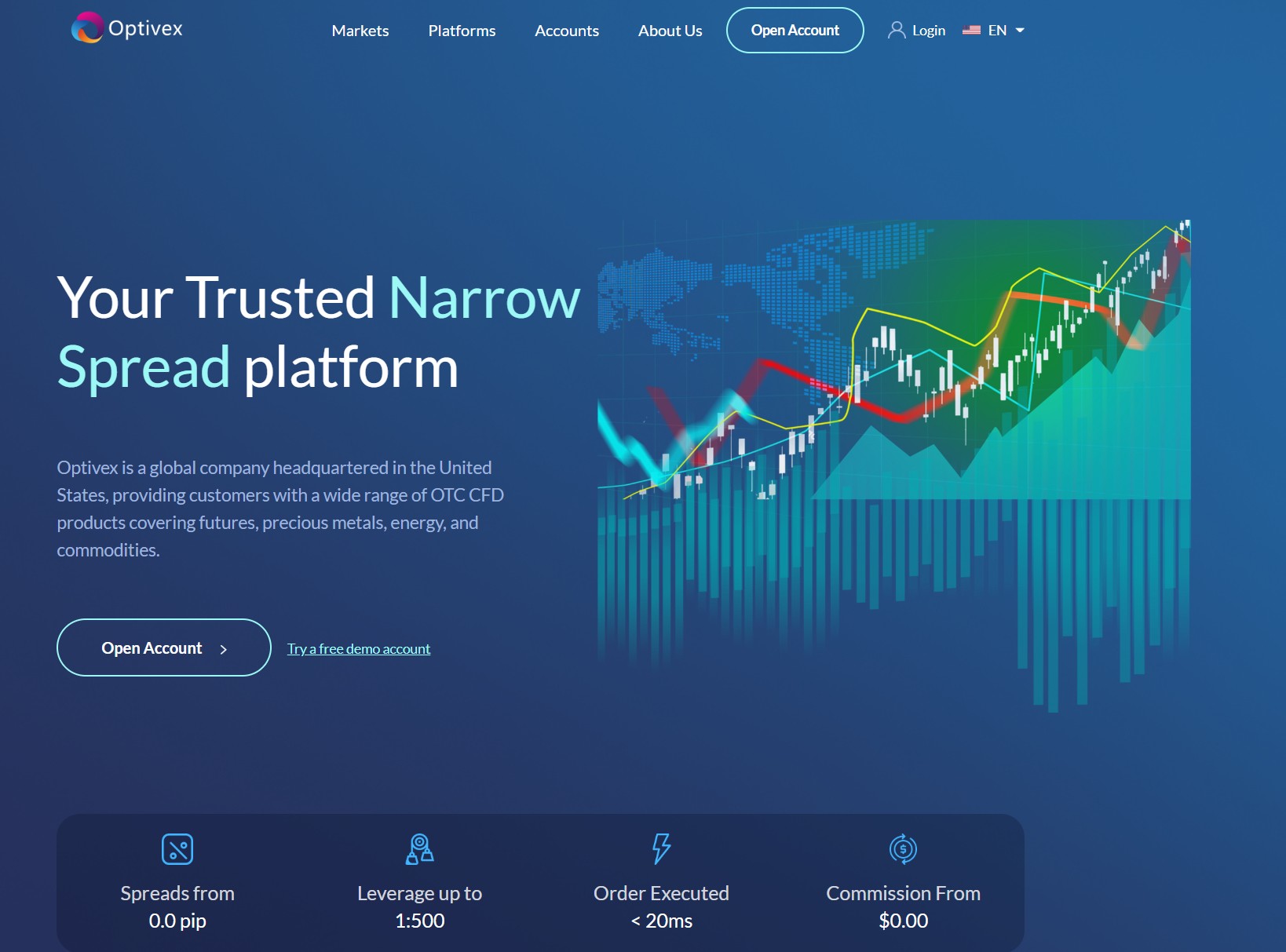 Мошеннический брокер Optivex (optivexltd.com). Отзывы и возврат денег - 1
