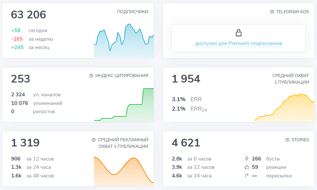 Мошеннический телеграм-канал iMore (t.me/+5F10yBBa8x41MDdi). Отзывы и возврат денег - 3