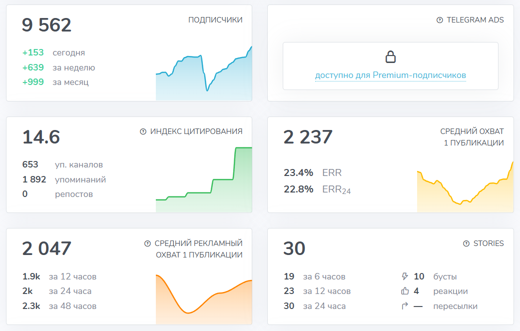 Мошеннический телеграм-канал Andrey Sharkov | Арбитраж крипты | Связки (https://t.me/+gX0ZZnKkCwBkN2Qy). Отзывы и возврат денег - 3