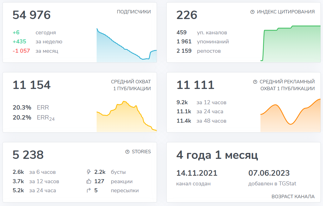 Мошеннический телеграм-канал Мысли Вайкоффа (https://t.me/wyckoff_company). Отзывы и возврат денег - 3
