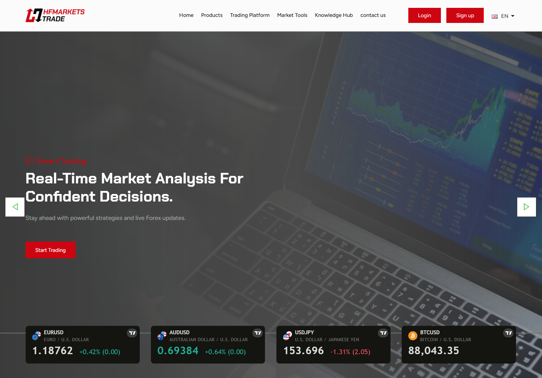 Лжеброкер Hfmarkets Trade (hfmarketstrade.com). Отзывы и возврат денег - 1