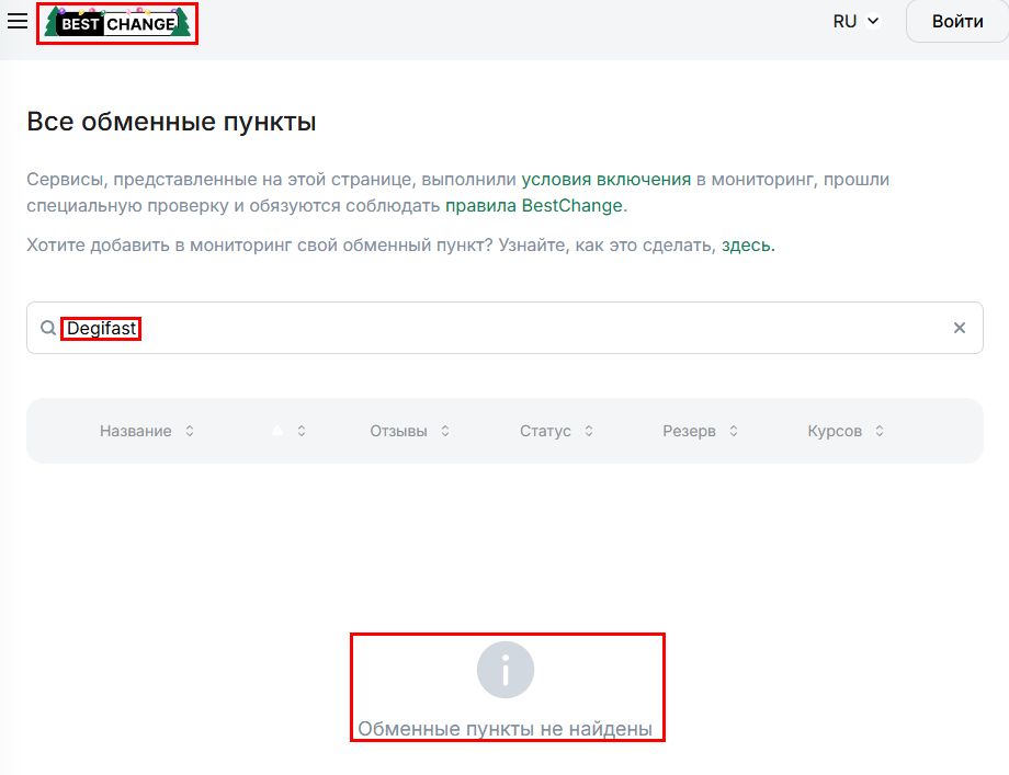 Мошеннический обменник Degifast.com (bankcrypt.io). Отзывы и возврат денег - 6 Мошеннический обменник Degifast.com (bankcrypt.io). Отзывы и возврат денег - 6