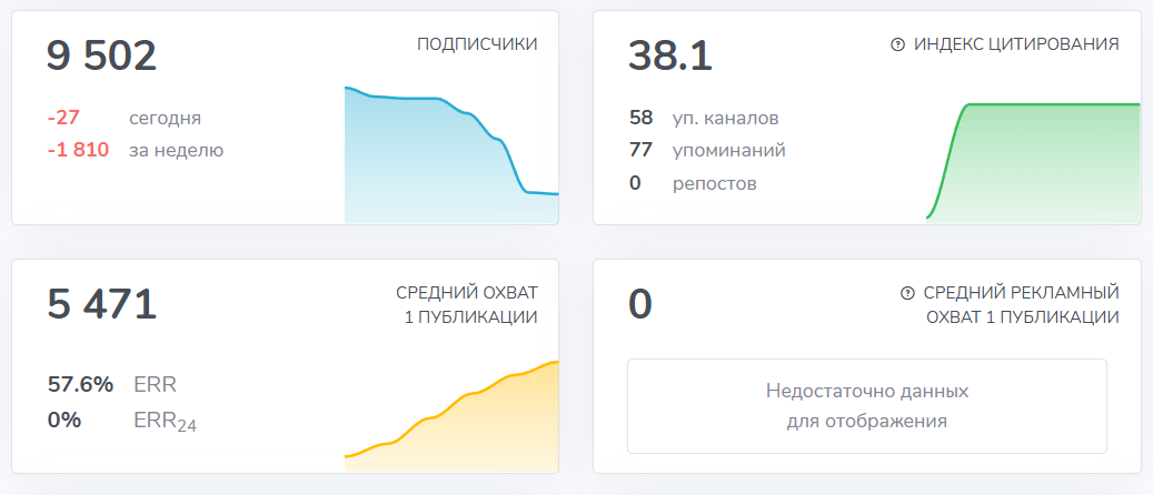 Мошеннический телеграм-канал Биржевой разгон (t.me/joinchat/bwb3MzzAxSRjZjgy). Отзывы и возврат денег - 3