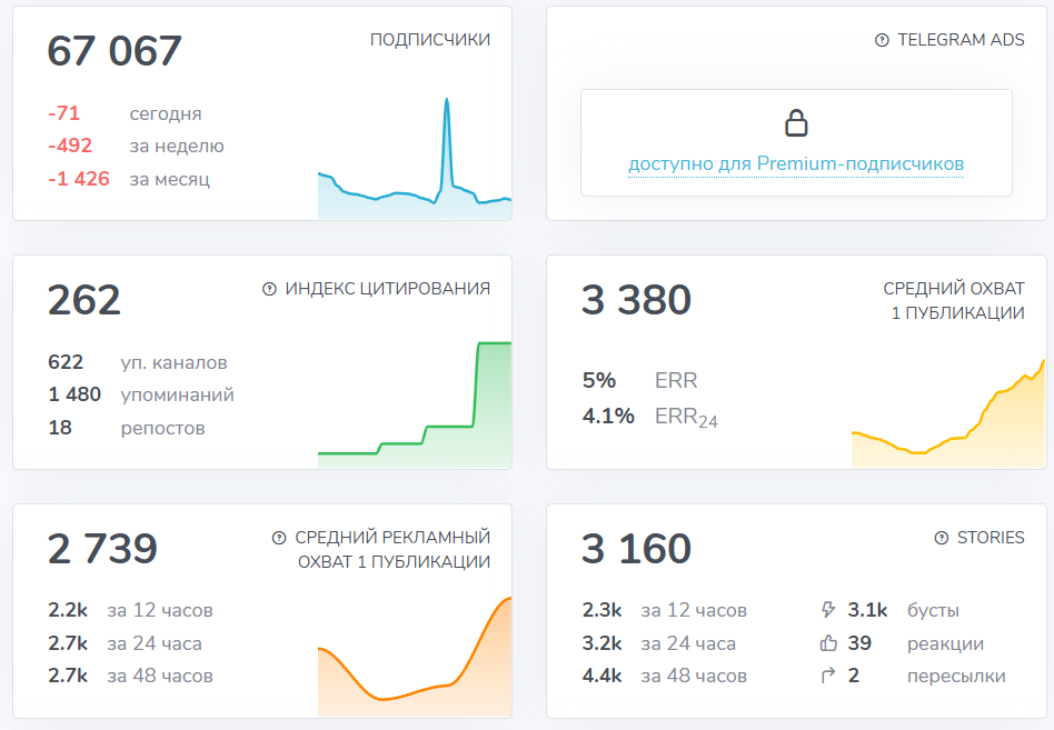 Мошеннический телеграм-канал Биржевой спекулянт (t.me/speculyantt). Отзывы и возврат денег - 3 Мошеннический телеграм-канал Биржевой спекулянт (t.me/speculyantt). Отзывы и возврат денег - 3
