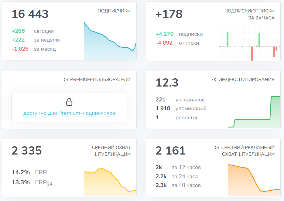 Мошеннический телеграм-канал CRYPTO EVO (t.me/joinchat/wNdjIUMx4m03YjIy). Отзывы и возврат денег - 3