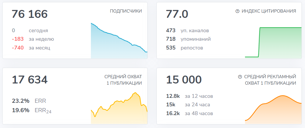 Мошеннический телеграм-канал Crypto Falcon (t.me/falconinvestors). Отзывы и возврат денег - 3