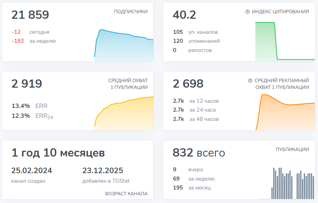Мошеннический телеграм-канал Цены не равны (https://t.me/joinchat/MdXEGjrGN2ZmMzEy). Отзывы и возврат денег - 3