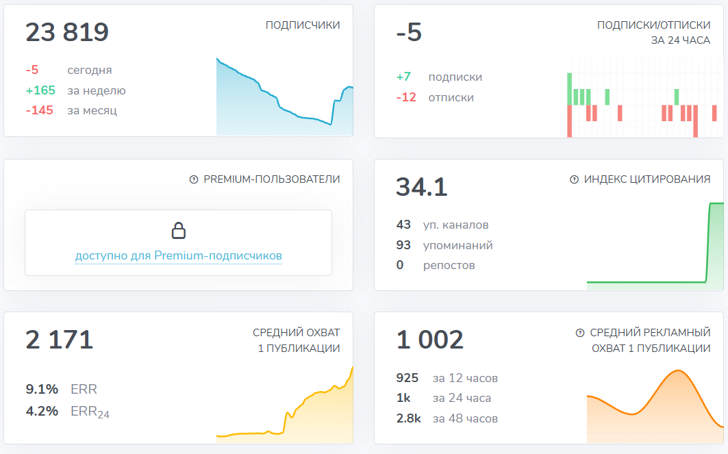 Мошеннический телеграм-канал Инсайты Сереброва | Фьючерсы (t.me/+5s4SxtCFJr1kOTUy). Отзывы и возврат денег - 3