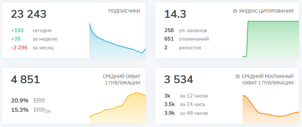 Мошеннический телеграм-канал Manipulator (t.me/joinchat/7uVx4biWbKRkMjky). Отзывы и возврат денег - 3