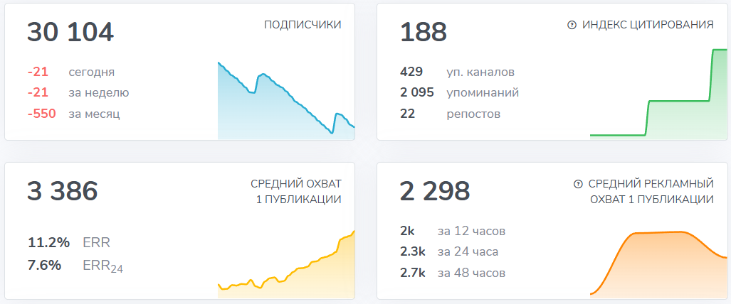 Мошеннический телеграм-канал МАРК РИСК (t.me/+mXkSPKWcpDcyMmVi). Отзывы и возврат денег - 3