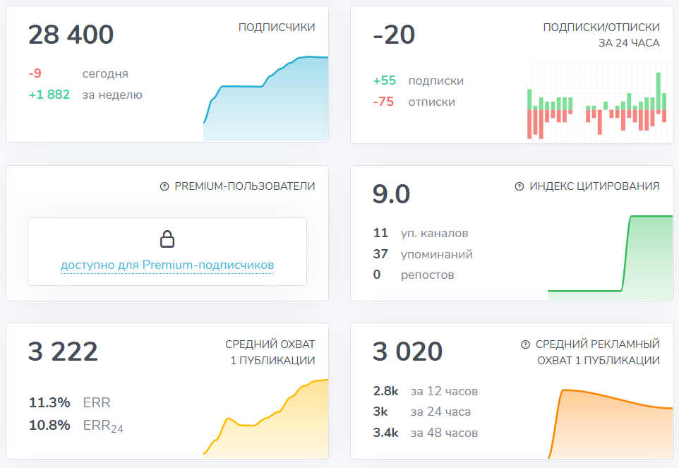 Мошеннический телеграм-канал Николай Дементьев | Голос Крипты (t.me/joinchat/-5xP2cSHboRjNjZi). Отзывы и возврат денег - 3 Мошеннический телеграм-канал Николай Дементьев | Голос Крипты (t.me/joinchat/-5xP2cSHboRjNjZi). Отзывы и возврат денег - 3