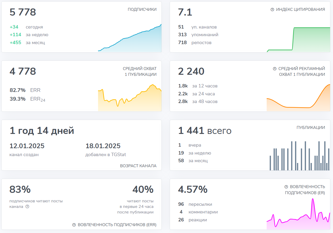 Мошеннический телеграм-канал UniLive СНГ (t.me/unilive_opensee). Отзывы и возврат денег - 3