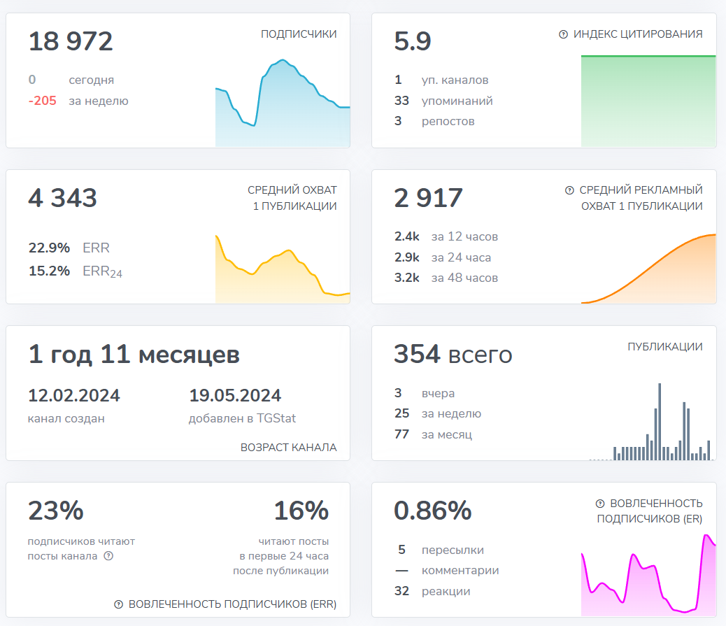 Мошеннический телеграм-канал БЫСТРЫЙ СТАРТ В КРИПТЕ  (https://t.me/crypto_start_oleg). Отзывы и возврат денег - 3