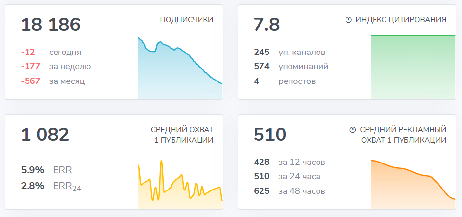 Мошеннический телеграм-канал Фиксируем прибыль (t.me/fixiruempribil). Отзывы и возврат денег - 3 Мошеннический телеграм-канал Фиксируем прибыль (t.me/fixiruempribil). Отзывы и возврат денег - 3