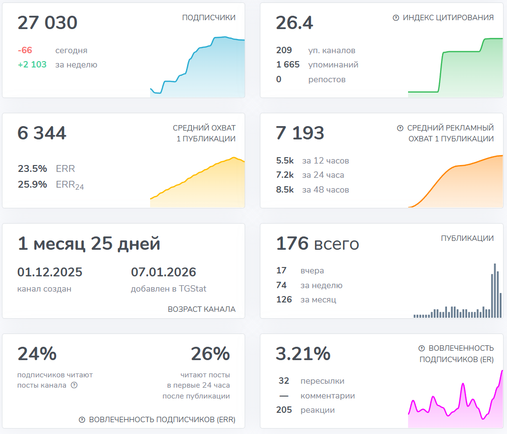 Мошеннический телеграм-канал Ход Конем | Crypto Logic (t.me/joinchat/uZlvASgg0is2ZmU8). Отзывы и возврат денег - 3