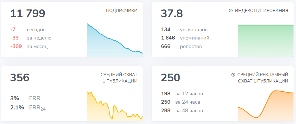 Мошеннический телеграм-канал Криптан (t.me/+Z4m0tw7EtVVkMzYy). Отзывы и возврат денег - 3