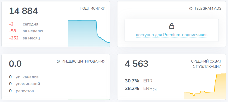 Мошеннический телеграм-канал Леди на миллион (t.me/millionnladyy). Отзывы и возврат денег - 3