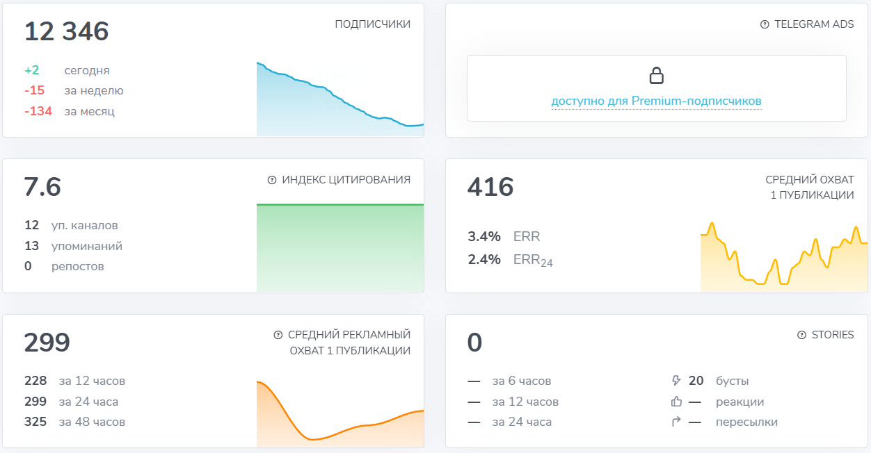 Мошеннический телеграм-канал Макс Бро Трейдер (t.me/joinchat/MR-z4rfHz4o0ZjIy). Отзывы и возврат денег - 3