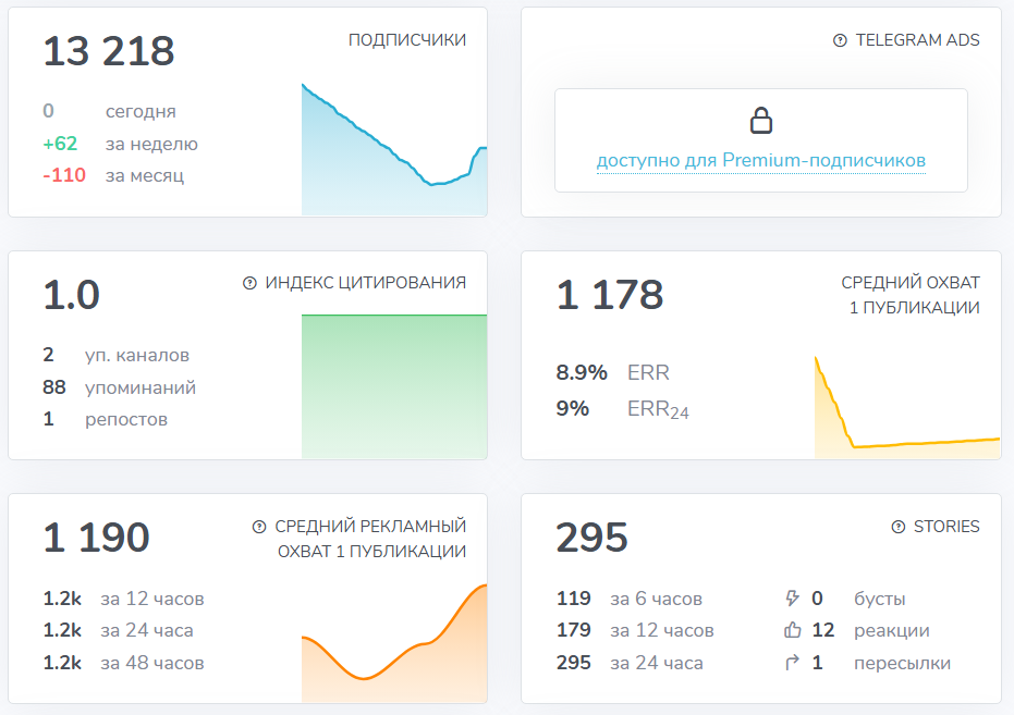 Мошеннический телеграм-канал Мария Соколова | Азбука Трейдинга (t.me/trading_with_sokolova). Отзывы и возврат денег - 3