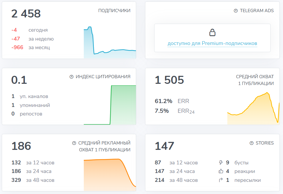 Мошеннический телеграм-канал Обучение арбитражу крипты (https://t.me/learnarbc). Отзывы и возврат денег - 3