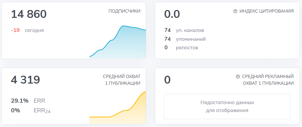 Мошеннический телеграм-канал Основа Торговли (t.me/joinchat/yWkS4MfK8mw3Yzgy). Отзывы и возврат денег - 3