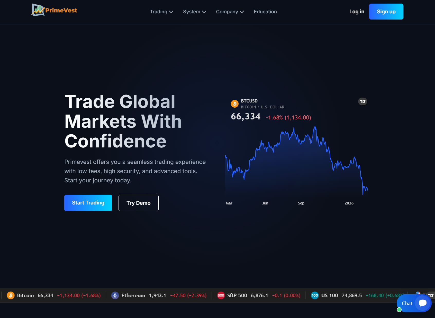 Фальшивый брокер PrimeVest (primvest.live). Отзывы и возврат денег - 1 Фальшивый брокер PrimeVest (primvest.live). Отзывы и возврат денег - 1