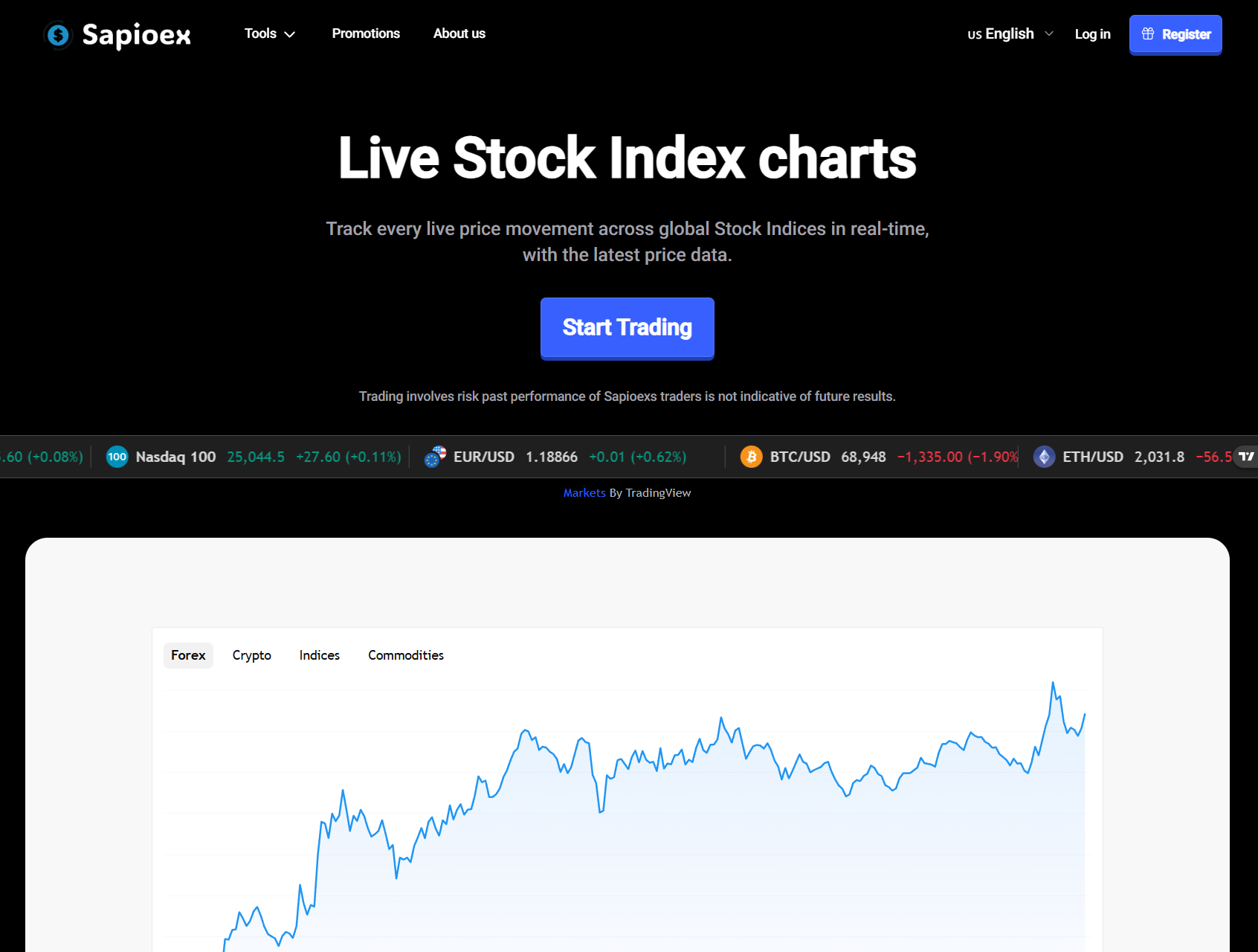 Фальшивый брокер Sapioexs (sapioexs.com). Отзывы и возврат денег - 1