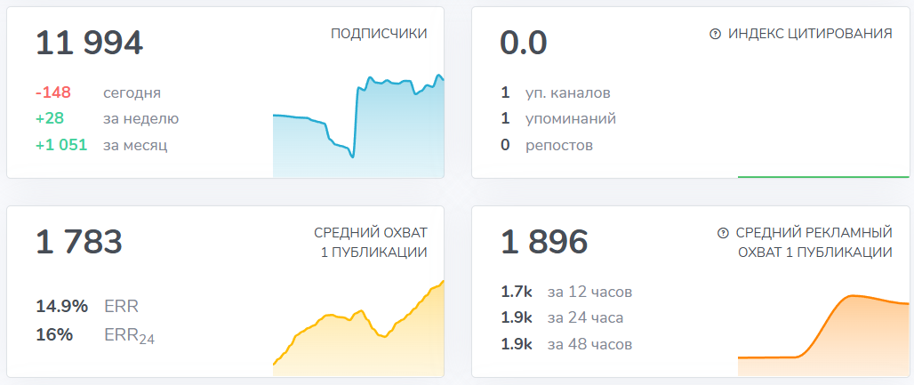 Мошеннический телеграм-канал LEO-АРБИТРАЖ (t.me/joinchat/fgOTeBuk9AliNTk6). Отзывы и возврат денег - 3