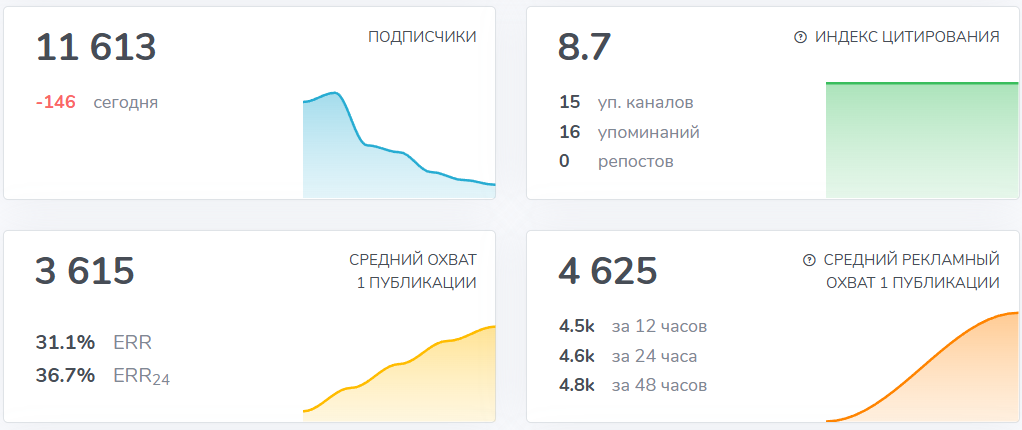Мошеннический телеграм-канал Практик Торгует (закрытый канал) (t.me/joinchat/uVmiOfZyo7wwZjA6). Отзывы и возврат денег - 3