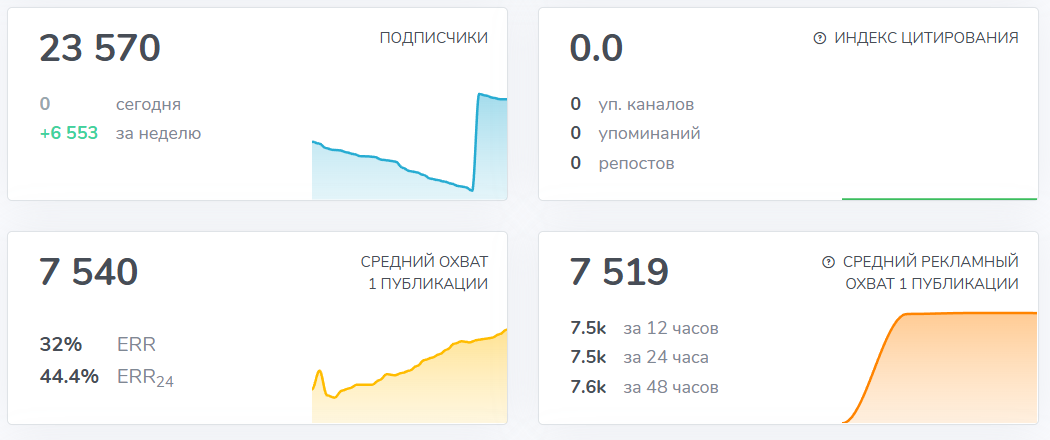 Мошеннический телеграм-канал Kymera (t.me/Kymeral). Отзывы и возврат денег - 3