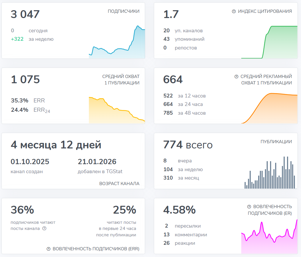 Мошеннический телеграм-канал TTTakeeer (t.me/joinchat/wpiMtspErVo1OGIy). Отзывы и возврат денег - 3 Мошеннический телеграм-канал TTTakeeer (t.me/joinchat/wpiMtspErVo1OGIy). Отзывы и возврат денег - 3