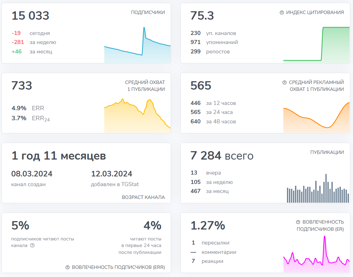 Мошеннический телеграм-канал Адам | Марафон до 100к$ (t.me/joinchat/bGqH5GSfXgpmMmZi). Отзывы и возврат денег - 3
