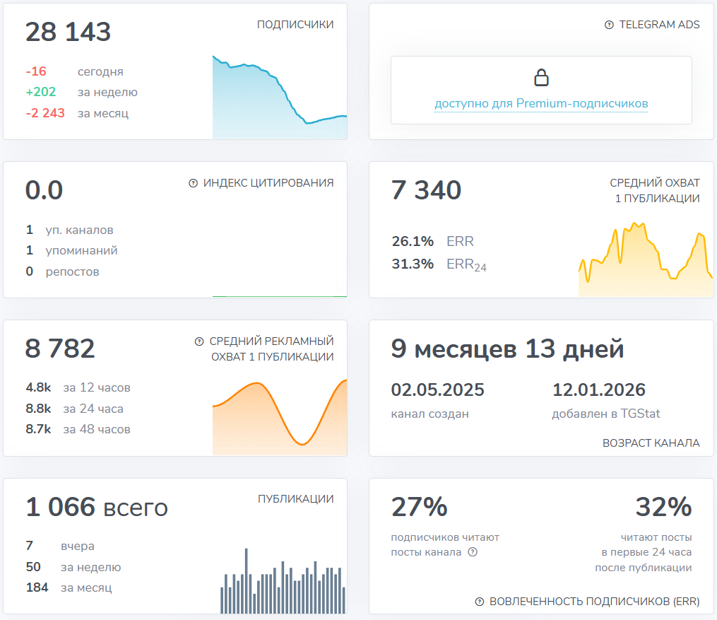 Мошеннический телеграм-канал Арбитраж P2P (t.me/arbitrage_capital). Отзывы и возврат денег - 3 Мошеннический телеграм-канал Арбитраж P2P (t.me/arbitrage_capital). Отзывы и возврат денег - 3