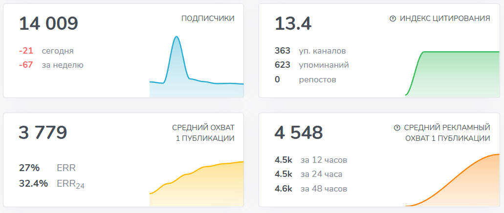 Мошеннический телеграм-канал Crypto Miss Trade (t.me/joinchat/l5RyyWhQTqIyNGQy). Отзывы и возврат денег - 3
