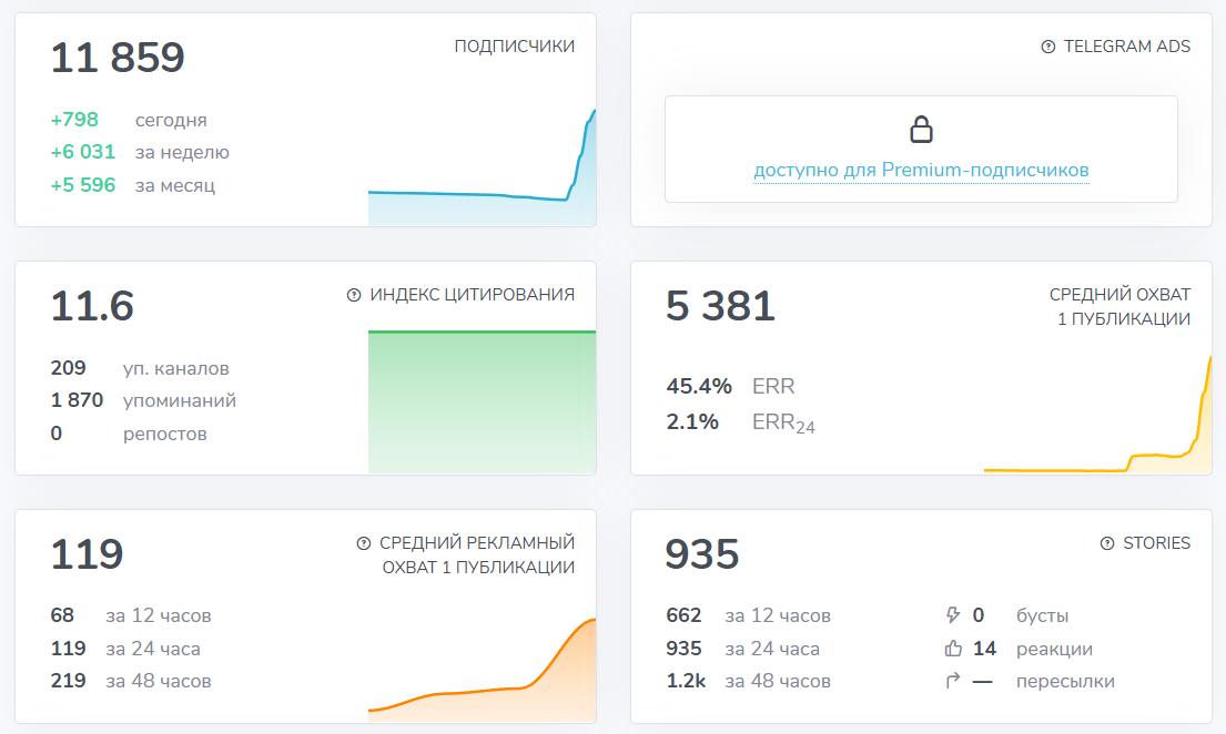 Мошеннический телеграм-канал Белый Ворон | BTC (t.me/joinchat/4BqsBkVduaBmMDdi). Отзывы и возврат денег - 3