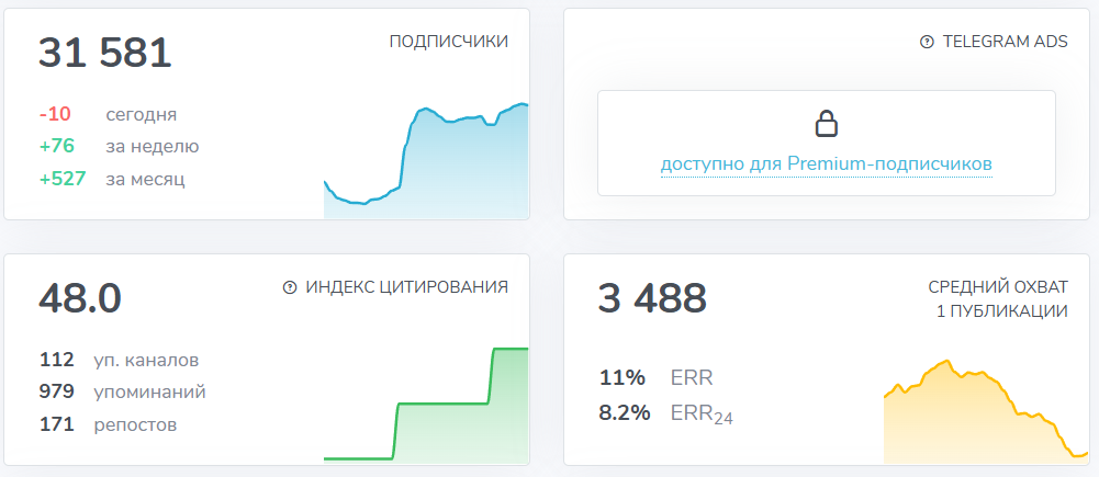 Мошеннический телеграм-канал Павел Казанцев | О Крипте (t.me/cryptokazancev). Отзывы и возврат денег - 3