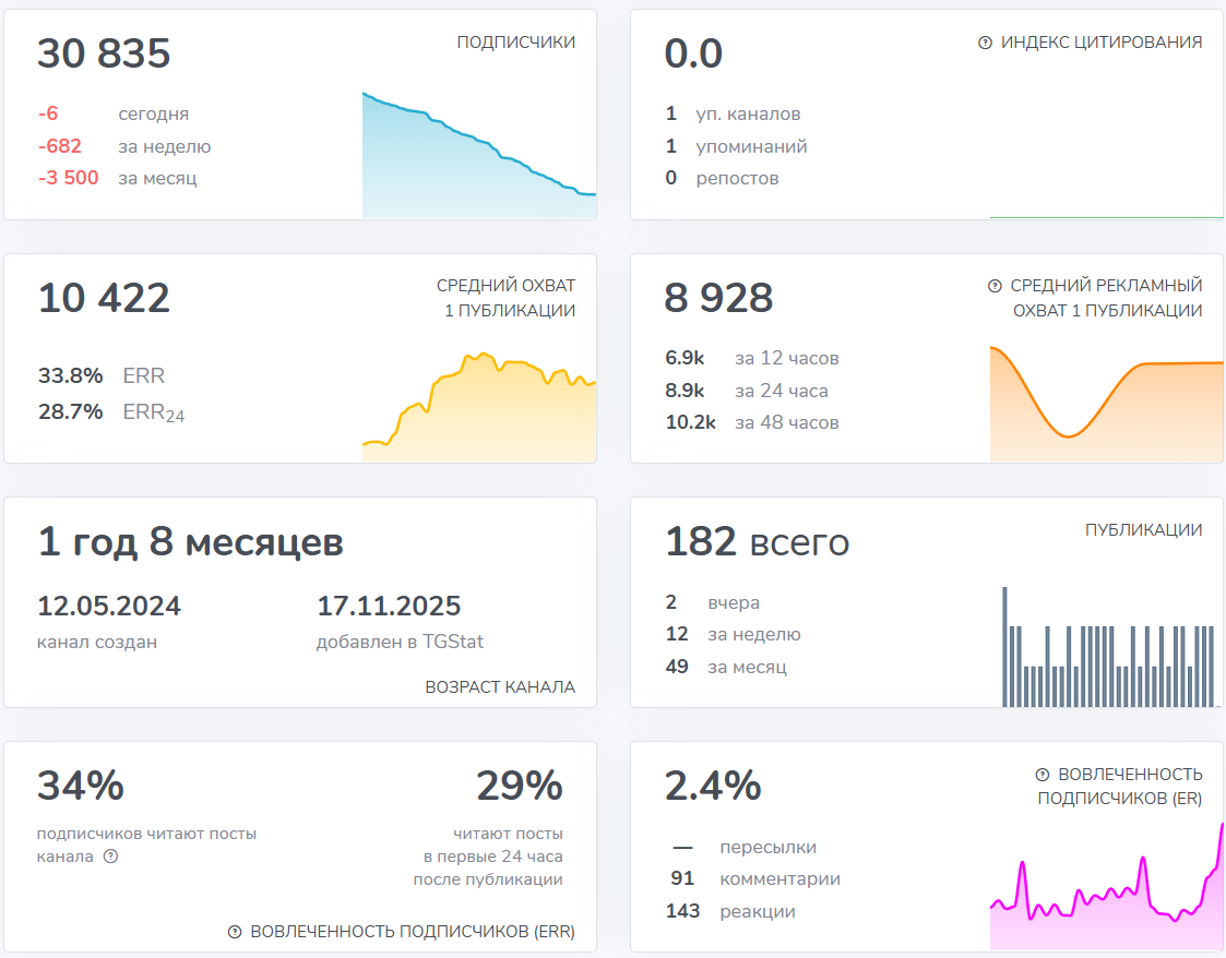 Мошеннический телеграм-канал Р2Р | Арбитраж Криптовалюты | КриптоАрбитраж (t.me/P2P_Arbitrage_crypta). Отзывы и возврат денег - 3